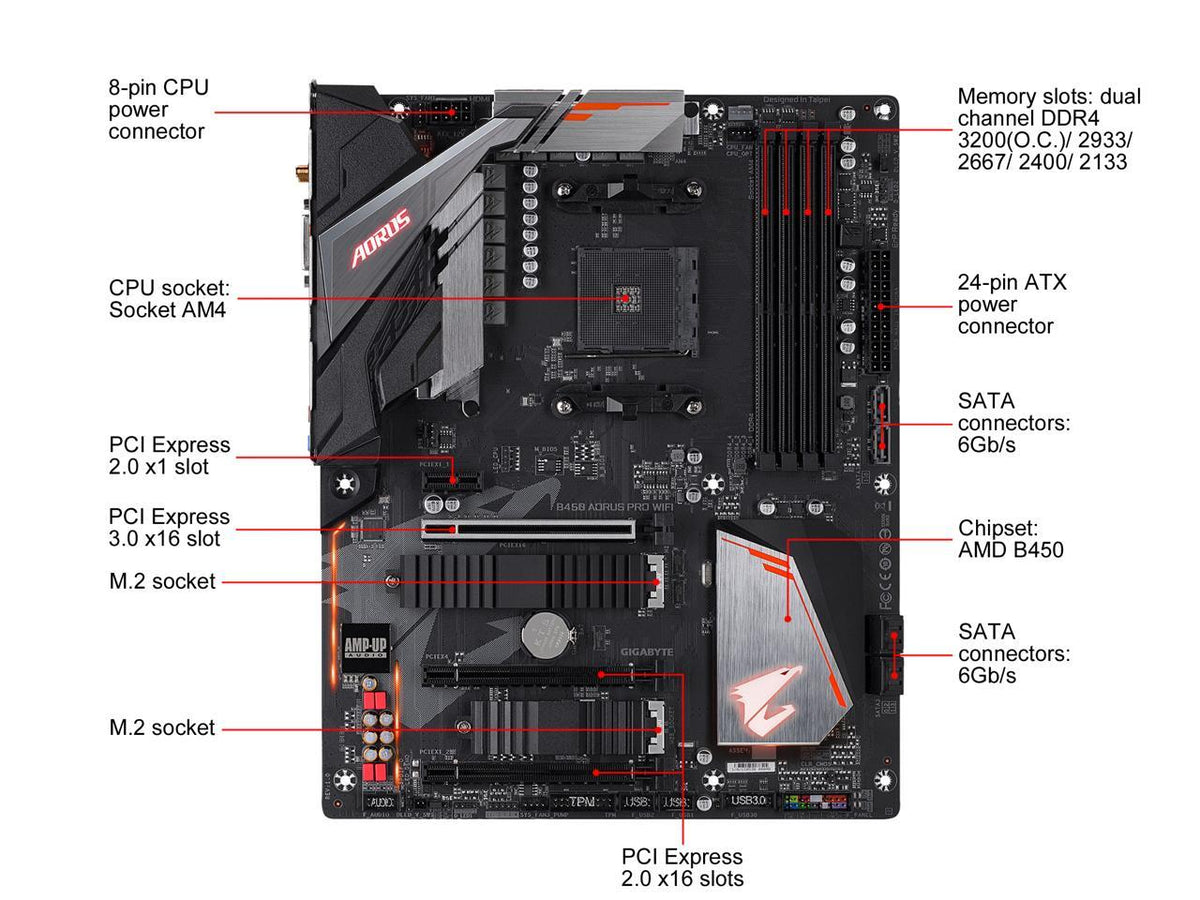Wifi Motherboard Gigabyte Aorus B450 Elite Drivers Gigabyte B450
