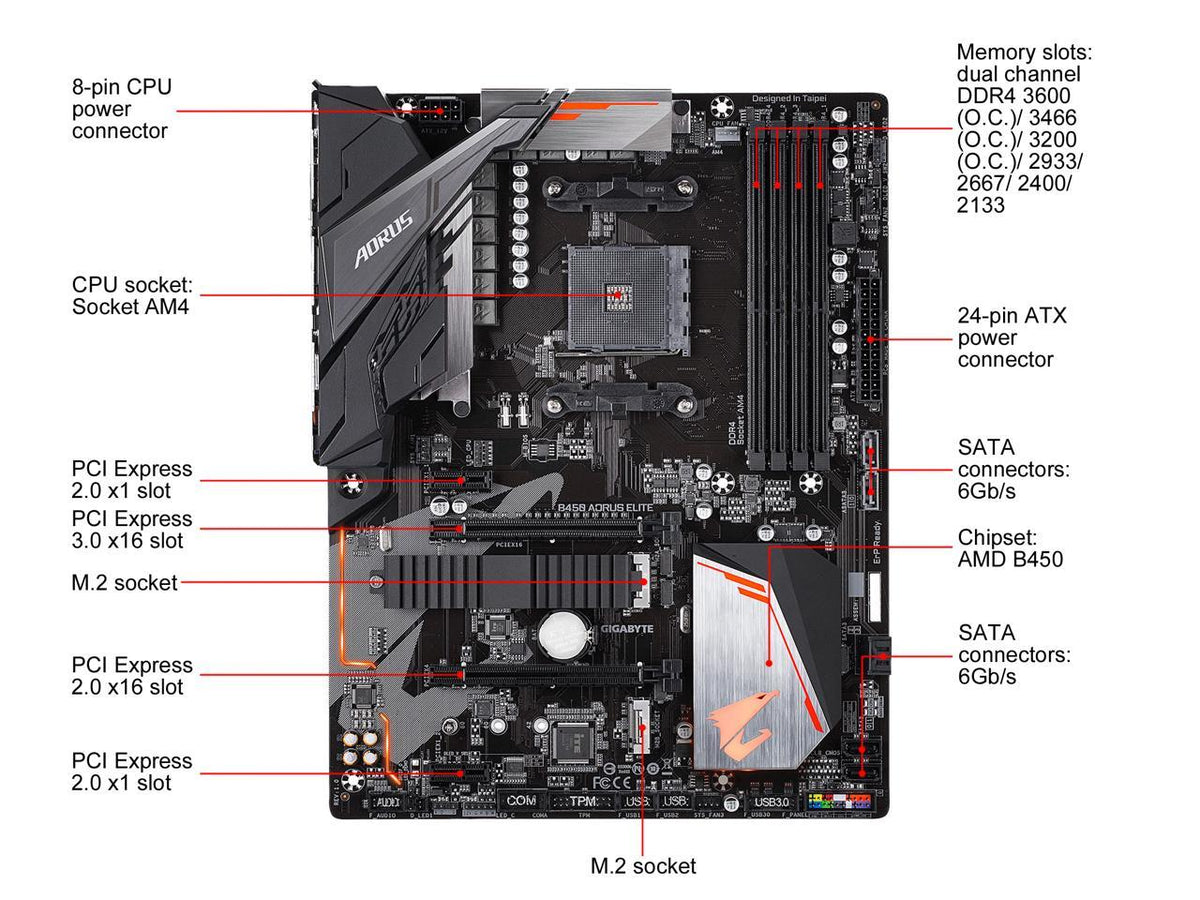 Drivers Gigabyte B450 Aorus Elite Wifi Motherboard Aorus B450