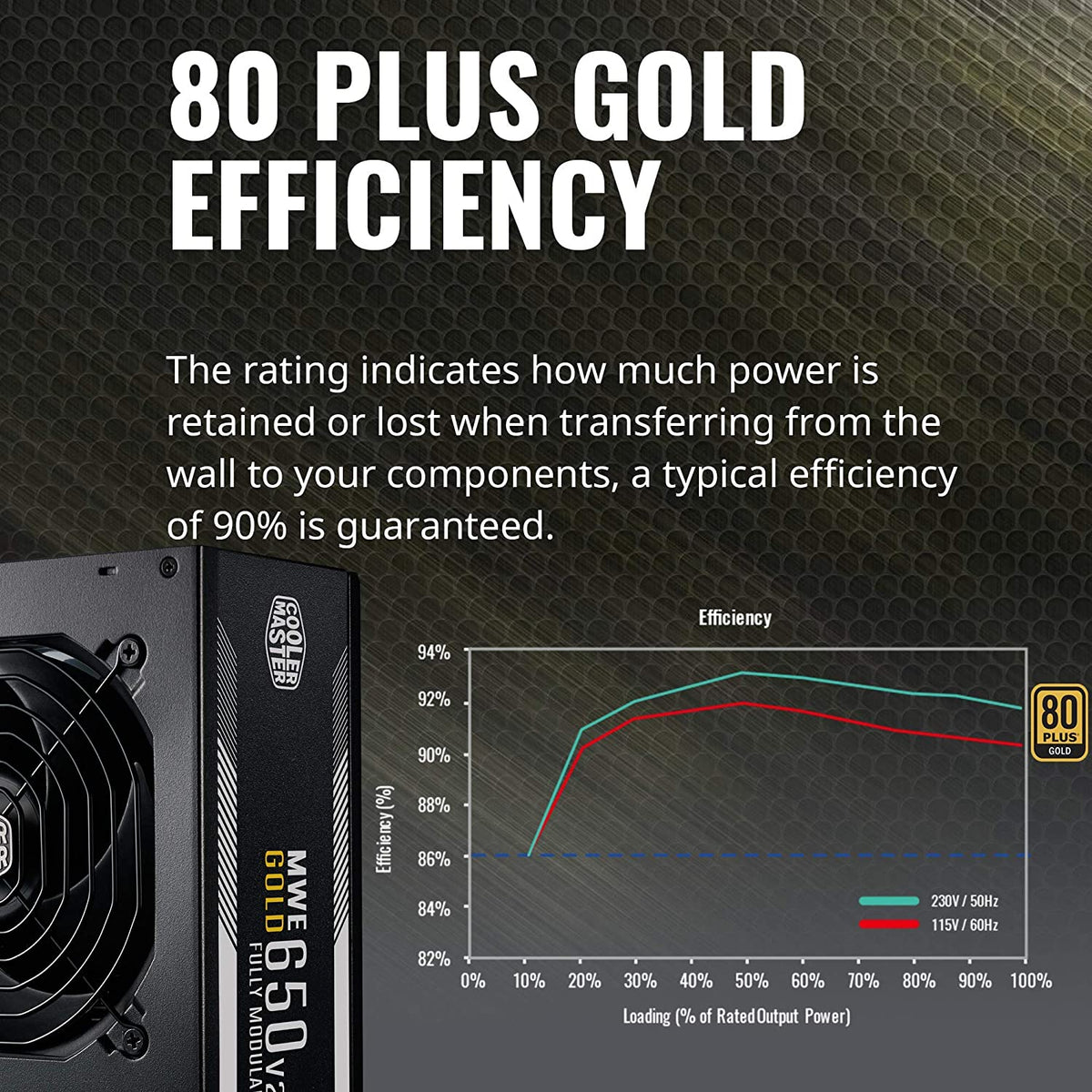  Cooler Master MWE Gold 750 V2 Full Modular, 750W, 80+